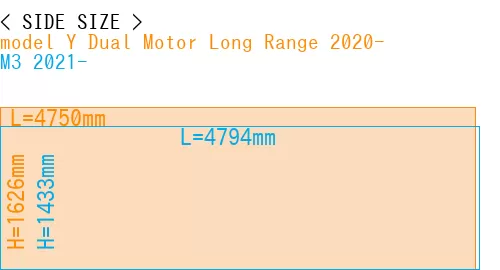 #model Y Dual Motor Long Range 2020- + M3 2021-